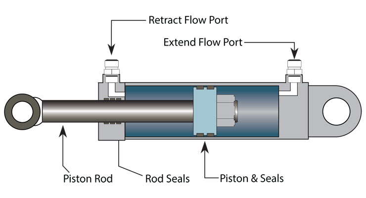 Isu Rod Piston Silinder Hidraulik: Jenis dan Strategi Pencegahan