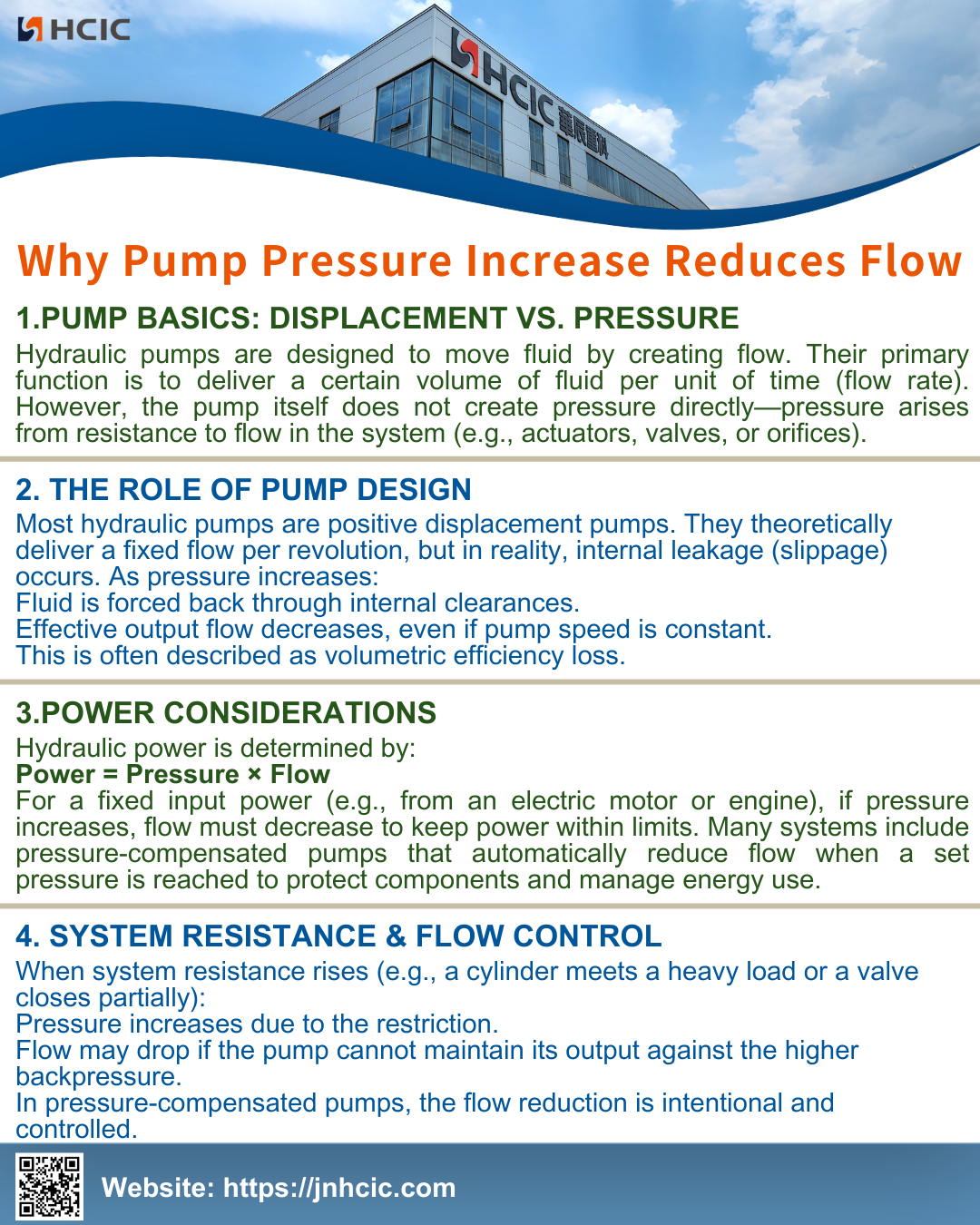 Mengapa peningkatan tekanan pam mengurangkan aliran